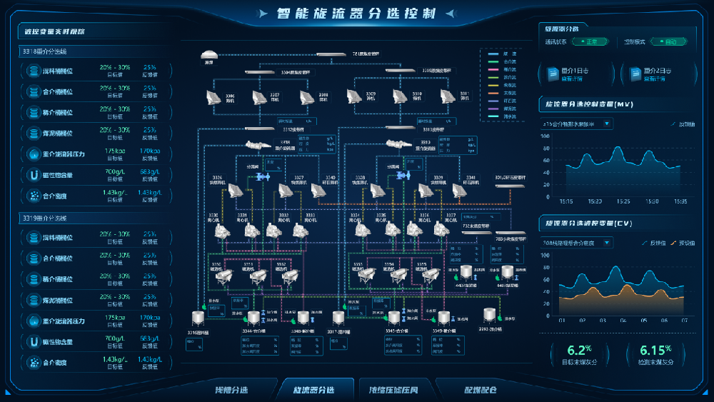 【公司新聞】國際領(lǐng)先！北京華宇中選自控公司一項科技成果通過鑒定！